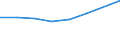 Unit of measure: Number / Sex: Total / Geopolitical entity (reporting): Germany