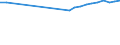 Unit of measure: Number / Sex: Total / Geopolitical entity (reporting): Italy