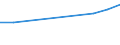 Unit of measure: Number / Sex: Total / Geopolitical entity (reporting): Luxembourg