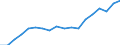 Unit of measure: Number / Sex: Total / Geopolitical entity (reporting): Poland