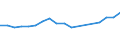 Unit of measure: Number / Sex: Total / Geopolitical entity (reporting): Slovakia