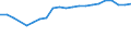 Unit of measure: Number / Sex: Total / Geopolitical entity (reporting): Finland