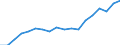 Unit of measure: Number / Sex: Males / Geopolitical entity (reporting): Poland