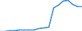 Unit of measure: Number / Sex: Females / Geopolitical entity (reporting): Slovenia