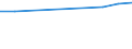 Anzahl / Insgesamt / Luxemburg