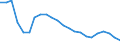 Anzahl / Insgesamt / Finnland