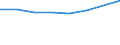 Unit of measure: Number / Number of vehicles: Total / Geopolitical entity (reporting): Germany