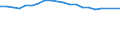 Unit of measure: Number / Number of vehicles: Total / Geopolitical entity (reporting): France