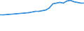 Unit of measure: Number / Number of vehicles: Total / Geopolitical entity (reporting): Austria