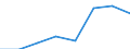 Unit of measure: Number / Number of vehicles: Total / Geopolitical entity (reporting): Portugal
