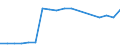 Unit of measure: Number / Number of vehicles: Total / Geopolitical entity (reporting): Slovakia
