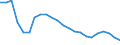 Unit of measure: Number / Number of vehicles: Total / Geopolitical entity (reporting): Finland