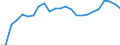 Unit of measure: Number / Number of vehicles: Total / Geopolitical entity (reporting): Sweden