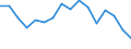 Unit of measure: Number / Number of vehicles: From 2 to 5 vehicles / Geopolitical entity (reporting): France