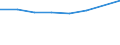 Number / Total / Germany (until 1990 former territory of the FRG)