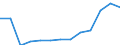 Unit of measure: Number / Number of vehicles: From 6 to 9 vehicles / Geopolitical entity (reporting): Czechia