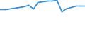 Unit of measure: Number / Number of vehicles: From 6 to 9 vehicles / Geopolitical entity (reporting): Sweden