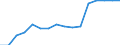 Number / Total / Estonia