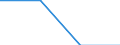 Unit of measure: Number / Number of vehicles: From 10 to 19 vehicles / Geopolitical entity (reporting): Bulgaria