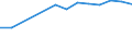 Unit of measure: Number / Number of vehicles: From 10 to 19 vehicles / Geopolitical entity (reporting): Spain