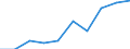 Unit of measure: Number / Number of vehicles: From 10 to 19 vehicles / Geopolitical entity (reporting): Croatia