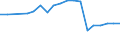 Unit of measure: Number / Number of vehicles: From 10 to 19 vehicles / Geopolitical entity (reporting): Sweden