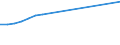 Number / Total / Ireland