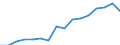Unit of measure: Number / Number of vehicles: From 20 to 49 vehicles / Geopolitical entity (reporting): France