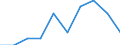 Unit of measure: Number / Number of vehicles: From 20 to 49 vehicles / Geopolitical entity (reporting): Croatia