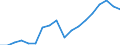 Unit of measure: Number / Number of vehicles: From 20 to 49 vehicles / Geopolitical entity (reporting): Lithuania