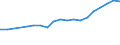 Unit of measure: Number / Number of vehicles: From 20 to 49 vehicles / Geopolitical entity (reporting): Sweden