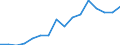 Unit of measure: Number / Number of vehicles: 50 vehicles or more / Geopolitical entity (reporting): France