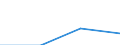 Unit of measure: Number / Number of vehicles: 50 vehicles or more / Geopolitical entity (reporting): Portugal