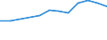 Unit of measure: Number / Number of vehicles: 50 vehicles or more / Geopolitical entity (reporting): Sweden