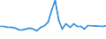 Total / Number / Denmark