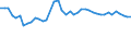 Total / Number / Germany (until 1990 former territory of the FRG)