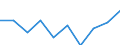 Unit of measure: Number / Motor energy: Total / Geopolitical entity (reporting): Estonia