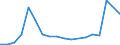 Unit of measure: Number / Vehicles: Passenger cars / Motor energy: Total / Geopolitical entity (reporting): France