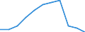 Unit of measure: Number / Motor energy: Total / Engine capacity of vehicle: Total / Geopolitical entity (reporting): European Union - 27 countries (from 2020)