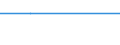 Unit of measure: Number / Weight: Total / Motor energy: Total / Geopolitical entity (reporting): Poland