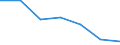 Unit of measure: Number / Weight: Total / Motor energy: Natural gas / Geopolitical entity (reporting): Germany
