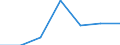 Unit of measure: Number / Weight: Total / Motor energy: Natural gas / Geopolitical entity (reporting): Austria