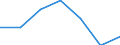 Unit of measure: Number / Weight: Total / Motor energy: Natural gas / Geopolitical entity (reporting): Finland