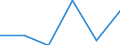 Unit of measure: Number / Weight: Total / Motor energy: Liquefied petroleum gases (LPG) / Geopolitical entity (reporting): Belgium