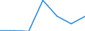 Unit of measure: Number / Weight: Total / Motor energy: Liquefied petroleum gases (LPG) / Geopolitical entity (reporting): Germany