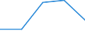 Unit of measure: Number / Weight: Total / Motor energy: Liquefied petroleum gases (LPG) / Geopolitical entity (reporting): Italy