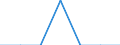 Unit of measure: Number / Weight: Total / Motor energy: Liquefied petroleum gases (LPG) / Geopolitical entity (reporting): Austria