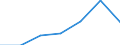 Unit of measure: Number / Weight: Total / Motor energy: Liquefied petroleum gases (LPG) / Geopolitical entity (reporting): Norway