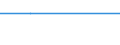 Anzahl / Insgesamt / Ingesamt / Polen