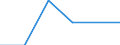 Anzahl / Insgesamt / Elektrizität / Kroatien